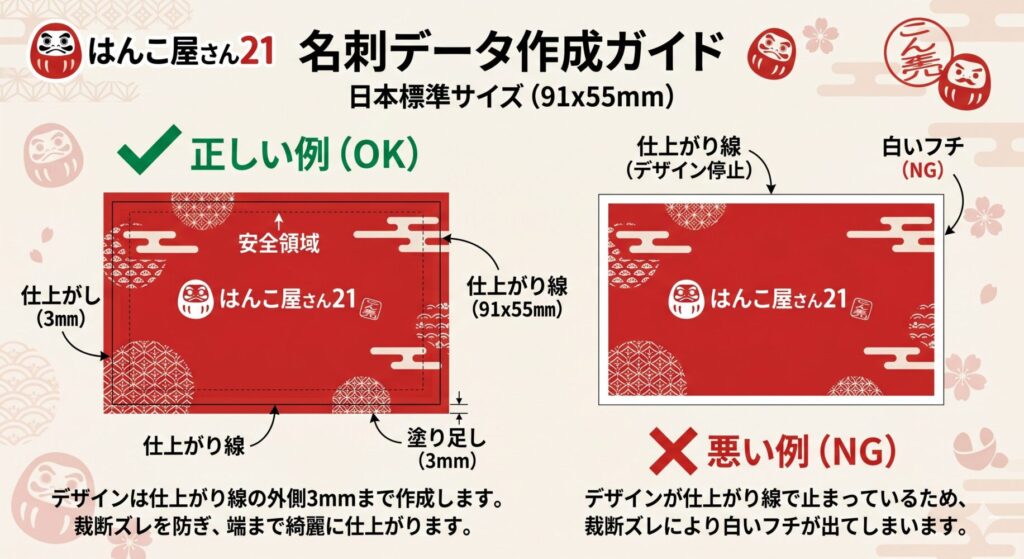 塗り足し・安全地帯の図解画像